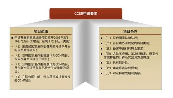 CCER碳交易是什么怎么申请