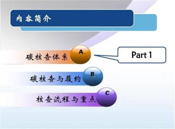 碳核查：碳核查详细操作流程