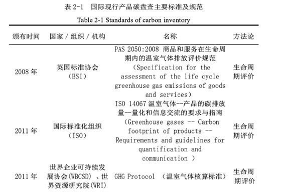 国际碳盘查标准一览