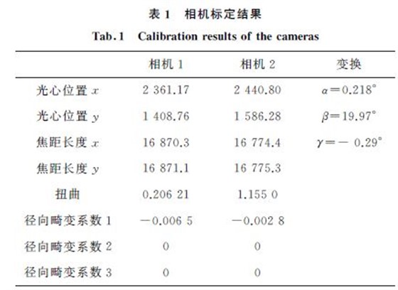 表１ 相机标定结果