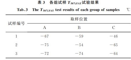 表3 各组试样T50%FAT试验结果 表3 各组试样T50%FAT试验结果