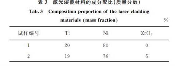 表3 激光熔覆材料的成分配比(质量分数) 表3 激光熔覆材料的成分配比(质量分数)