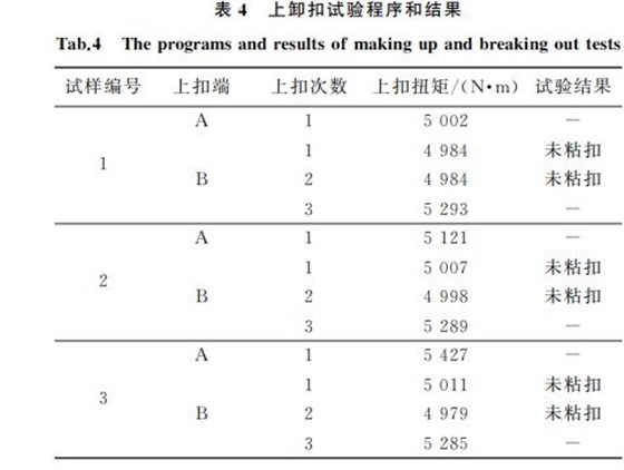 表4 上卸扣试验程序和结果 表4 上卸扣试验程序和结果