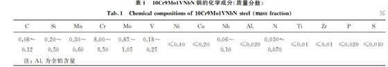 表1 10Cr9Mo1VNbN钢的化学成分(质量分数) 表1 10Cr9Mo1VNbN钢的化学成分(质量分数)
