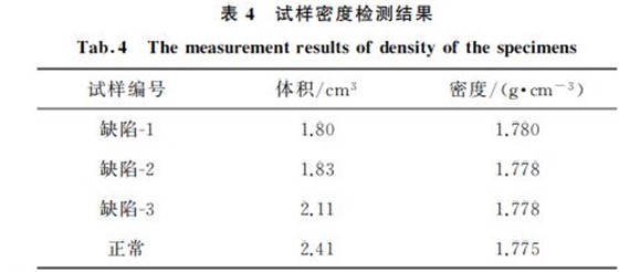 试样密度检测结果 试样密度检测结果