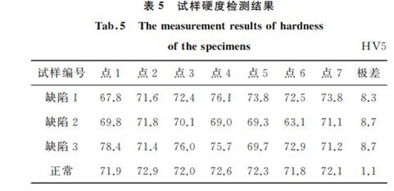 试样检测结果分析 试样检测结果分析