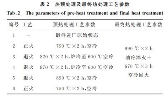 表2 热预处理及最终热处理工艺参数 表2 热预处理及最终热处理工艺参数