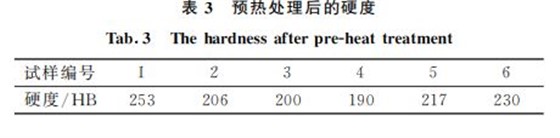 表3 预热处理后的硬度 表3 预热处理后的硬度