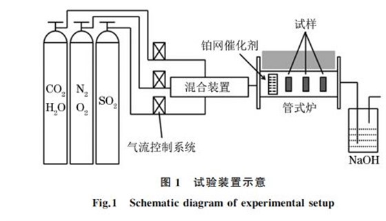 图1 试验装置示意 图1 试验装置示意