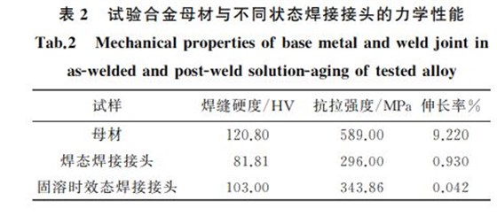 表2 试验合金母材与不同状态焊接接头的力学性能 表2 试验合金母材与不同状态焊接接头的力学性能