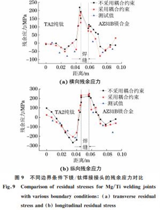 图9 不同边界条件下镁钛焊接接头的残余应力对比 图9 不同边界条件下镁钛焊接接头的残余应力对比