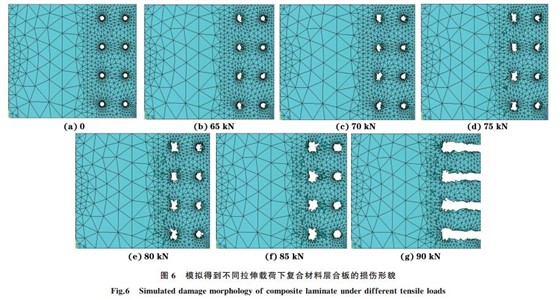 图6 模拟得到不同拉伸载荷下复合材料层合板的损伤形貌 图6 模拟得到不同拉伸载荷下复合材料层合板的损伤形貌