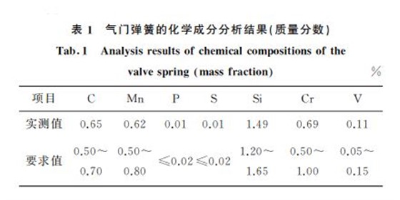 表1 气门弹簧的化学成分分析结果(质量分数) 表1 气门弹簧的化学成分分析结果(质量分数)