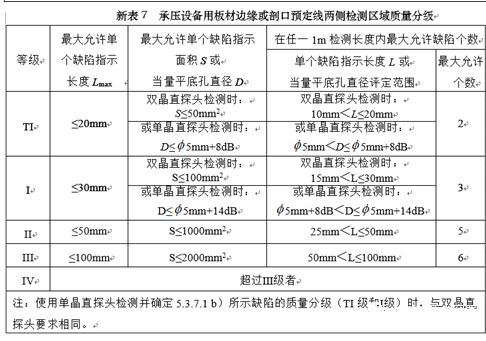 压力容器表7