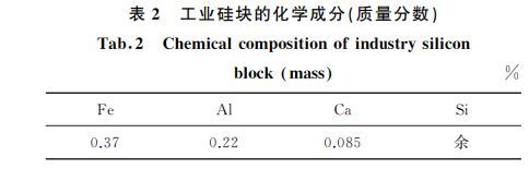 表2 工业硅块的化学成分(质量分数) 表2 工业硅块的化学成分(质量分数)