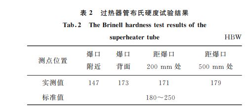 表2 过热器管布氏硬度试验结果 表2 过热器管布氏硬度试验结果
