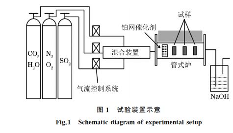 图1 试验装置示意 图1 试验装置示意