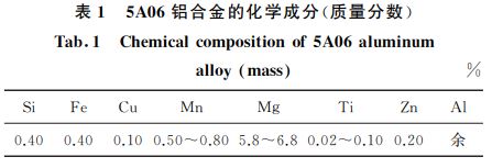 5A06铝合金的化学成分(质量分数) 5A06铝合金的化学成分(质量分数)