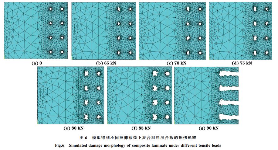 图6 模拟得到不同拉伸载荷下复合材料层合板的损伤形貌 图6 模拟得到不同拉伸载荷下复合材料层合板的损伤形貌