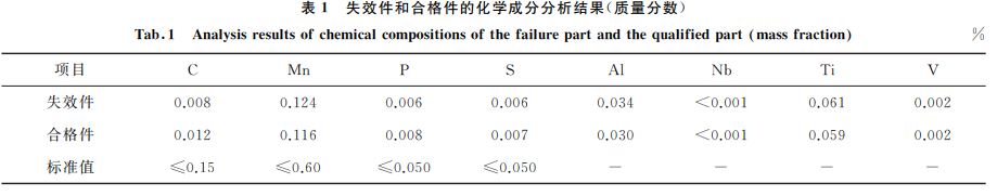 表1 失效件和合格件的化学成分分析结果(质量分数) 表1 失效件和合格件的化学成分分析结果(质量分数)
