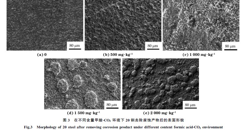 图3 在不同含量甲酸GCO2 环境下20钢去除腐蚀产物后的表面形貌 图3 在不同含量甲酸GCO2 环境下20钢去除腐蚀产物后的表面形貌