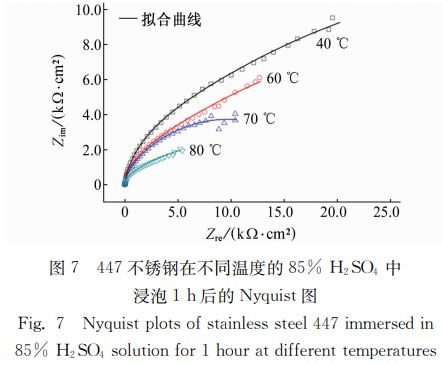 图7 447不锈钢在不同温度的85% H2SO4 中 图7 447不锈钢在不同温度的85% H2SO4 中