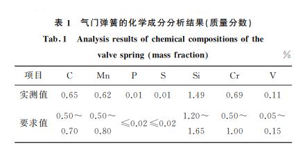 表1 气门弹簧的化学成分分析结果(质量分数) 表1 气门弹簧的化学成分分析结果(质量分数)